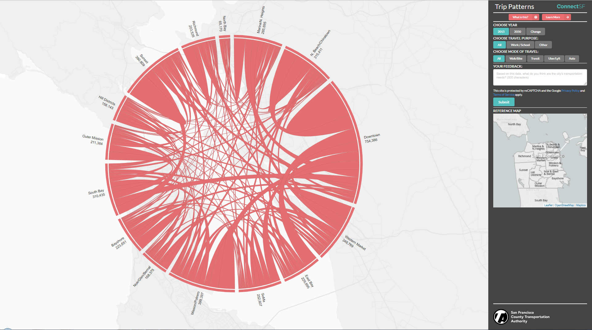 ConnectSF Trip Pattern